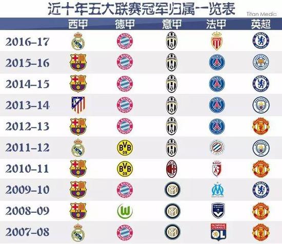 NBA湖人vs火箭：芬尼 - 史密斯 6 记三分轰下 20 分，东契奇 20+6+9 掌控战局，湖人替补爆发击退火箭.